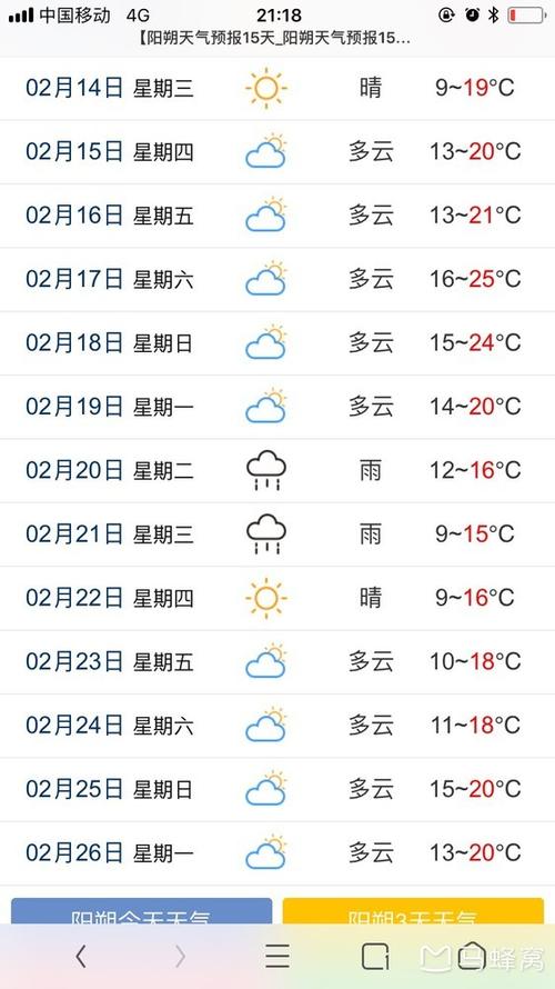 阳朔春节期间气温?阳朔1月份气温多少度-图3 阳朔春节期间气温?阳朔1月份气温多少度-图3