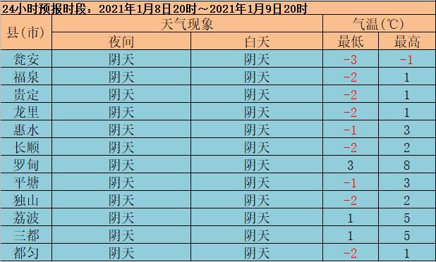 12月贵州有多冷?黔南冬天气温多少度-图2 12月贵州有多冷?黔南冬天气温多少度-图2