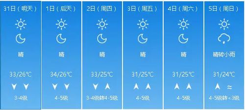 瓦房店属于哪个市?辽宁连瓦房店气温多少-图1 瓦房店属于哪个市?辽宁连瓦房店气温多少-图1