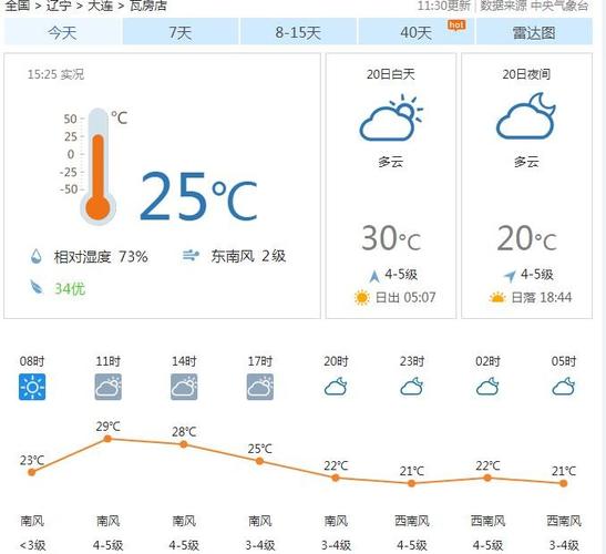 瓦房店属于哪个市?辽宁连瓦房店气温多少-图2 瓦房店属于哪个市?辽宁连瓦房店气温多少-图2