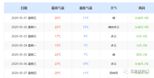 瓦房店属于哪个市?辽宁连瓦房店气温多少-图3 瓦房店属于哪个市?辽宁连瓦房店气温多少-图3