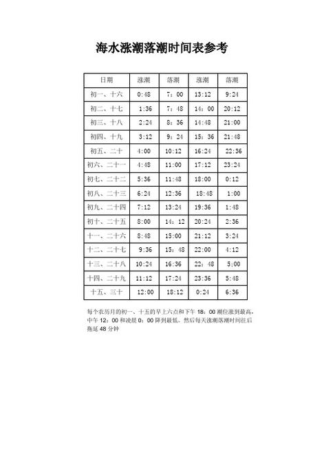 纽约长岛海滩潮汐时间表?纽约现在温度是多少时间-图2 纽约长岛海滩潮汐时间表?纽约现在温度是多少时间-图2