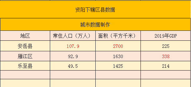 雁江区面积多少平方公里?乐至请人多少钱一个月-图1 雁江区面积多少平方公里?乐至请人多少钱一个月-图1
