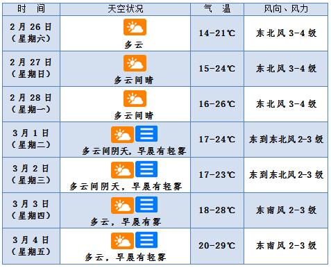 2021年杭州各月温度？3月20号杭州温度多少时间-图3
