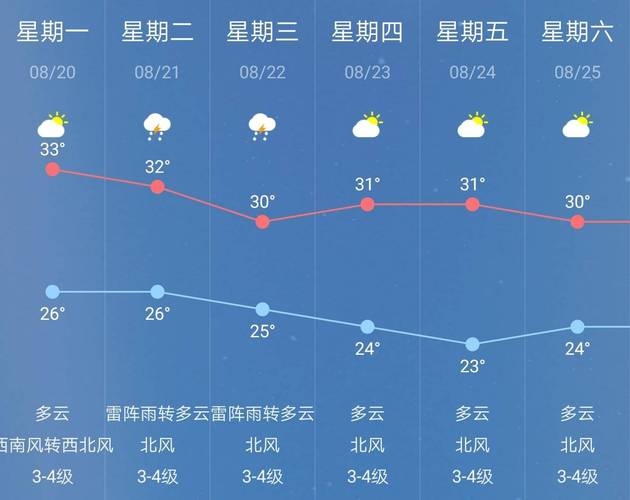 南京40度为什么天气预报只有39?明天南京天气预报是多少度啊-图3 南京40度为什么天气预报只有39?明天南京天气预报是多少度啊-图3