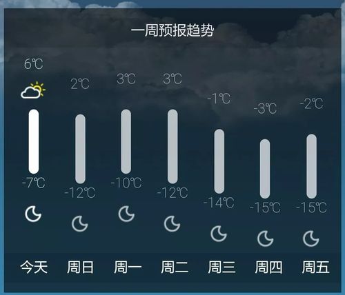 唐山历年最低温度统计?一年唐山最高气温是多少度-图3 唐山历年最低温度统计?一年唐山最高气温是多少度-图3