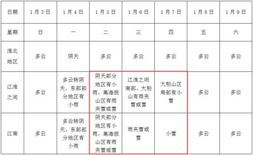 总结一下淮南淮北的气候有哪些差异?安徽淮北冬天温度多少-图1 总结一下淮南淮北的气候有哪些差异?安徽淮北冬天温度多少-图1