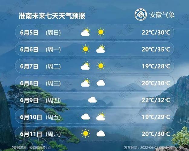 总结一下淮南淮北的气候有哪些差异?安徽淮北冬天温度多少-图3 总结一下淮南淮北的气候有哪些差异?安徽淮北冬天温度多少-图3