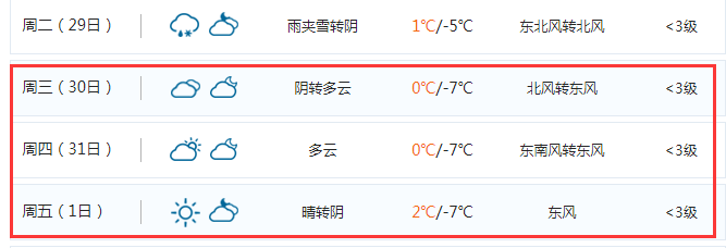 淮北最冷多少度?安徽淮北冬天温度多少冷不-图2 淮北最冷多少度?安徽淮北冬天温度多少冷不-图2