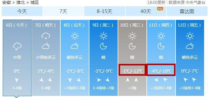 淮北最冷多少度?安徽淮北冬天温度多少冷不-图3 淮北最冷多少度?安徽淮北冬天温度多少冷不-图3