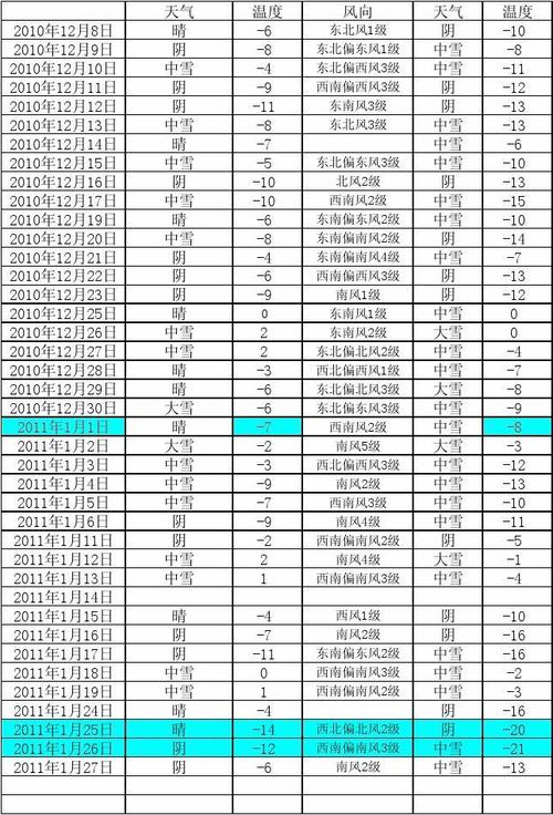 白俄罗斯四季天气?白俄罗斯现在气温是多少-图2 白俄罗斯四季天气?白俄罗斯现在气温是多少-图2