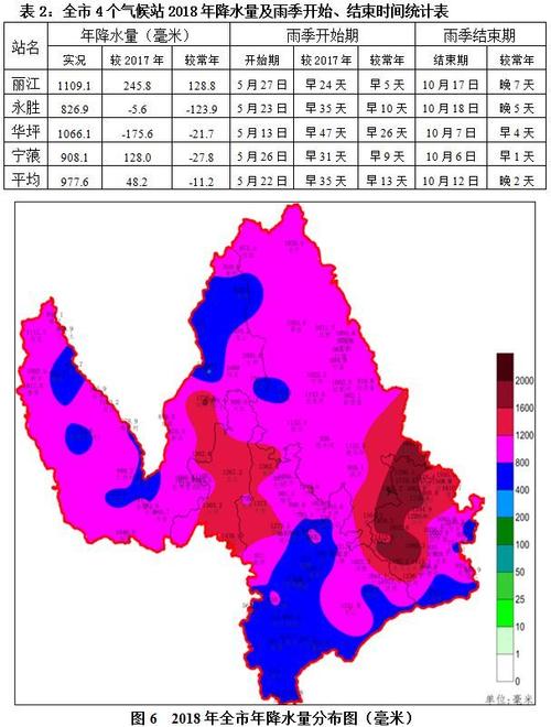 云南今年七八月份的雨量大吗?今天丽江的湿度是多少度-图3 云南今年七八月份的雨量大吗?今天丽江的湿度是多少度-图3