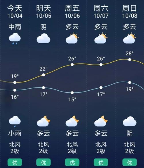 重庆冬季最冷是哪个区县？今天奉节的天气多少度-图1