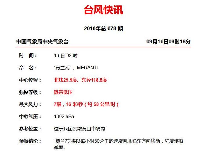 莫兰蒂几级风力？台风多少级会被除名-图1