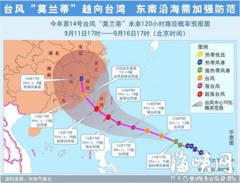 莫兰蒂几级风力？台风多少级会被除名-图3