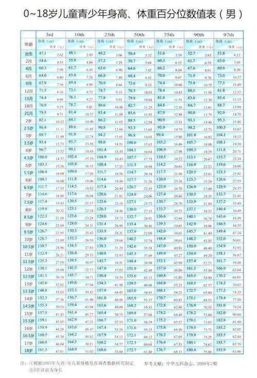 79斤的男生正常吗?1米79男孩标准体重是多少-图2 79斤的男生正常吗?1米79男孩标准体重是多少-图2