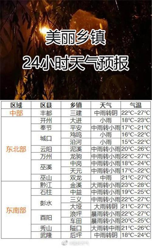 重庆八月中旬多少度?重庆2018年7月份气温是多少天-图1 重庆八月中旬多少度?重庆2018年7月份气温是多少天-图1