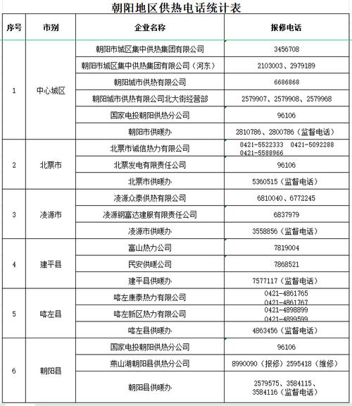 北票电厂供暖投诉?北票多少度-图1 北票电厂供暖投诉?北票多少度-图1