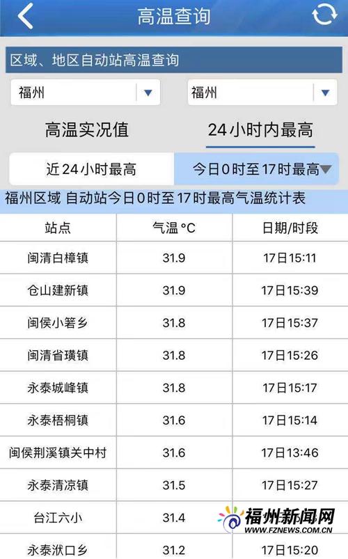 福州年平均气温?福建历史最高气温多少-图3 福州年平均气温?福建历史最高气温多少-图3
