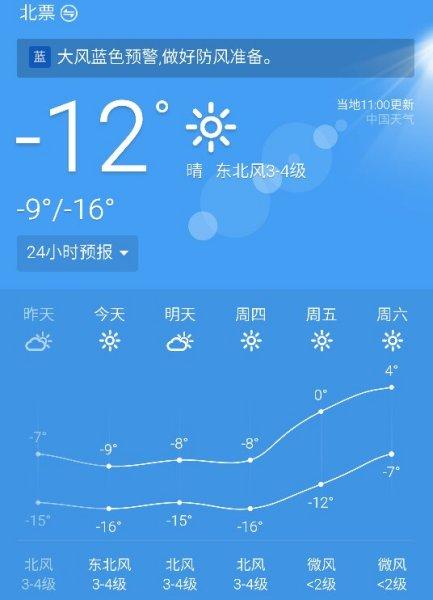 东北温度排行榜?明天北票的天气多少度-图1 东北温度排行榜?明天北票的天气多少度-图1