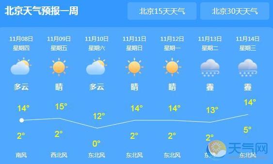 东北温度排行榜?明天北票的天气多少度-图2 东北温度排行榜?明天北票的天气多少度-图2