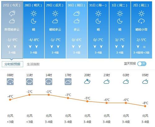 2020年山东最低温?高密历史最高气温是多少-图2 2020年山东最低温?高密历史最高气温是多少-图2