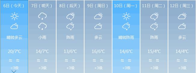 云南曲靖冬天冷吗?最底温度是多少?曲靖天气温度有多少-图2 云南曲靖冬天冷吗?最底温度是多少?曲靖天气温度有多少-图2