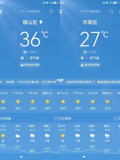 为什么烟台比青岛热？烟台最热时的气温是多少度-图2