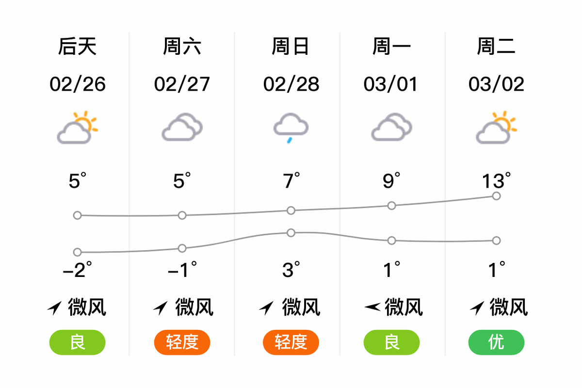 不是预报是晴天吗,怎么下起雪了。洛宁今天几点下的雪?今天多少度洛宁洛宁-图2 不是预报是晴天吗,怎么下起雪了。洛宁今天几点下的雪?今天多少度洛宁洛宁-图2