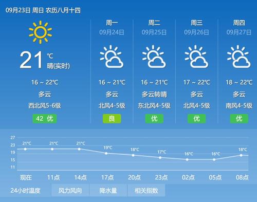 不是预报是晴天吗,怎么下起雪了。洛宁今天几点下的雪?今天多少度洛宁洛宁-图3 不是预报是晴天吗,怎么下起雪了。洛宁今天几点下的雪?今天多少度洛宁洛宁-图3
