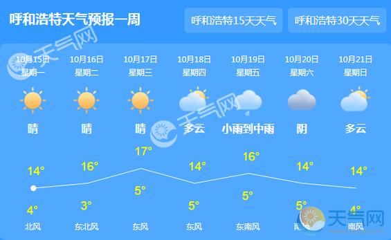 内蒙古最低温度纪录?内蒙古现在的天气气温是多少度-图2 内蒙古最低温度纪录?内蒙古现在的天气气温是多少度-图2