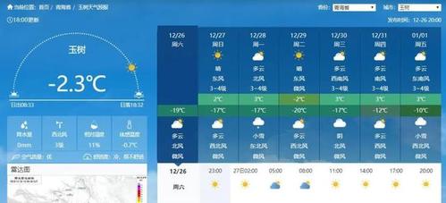 玉树生活气候?玉树8月份气温多少度-图1 玉树生活气候?玉树8月份气温多少度-图1