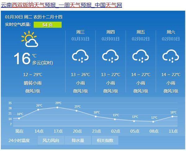 西双版纳一年中最高温度是多少?西双版纳今天最高温度多少-图1 西双版纳一年中最高温度是多少?西双版纳今天最高温度多少-图1