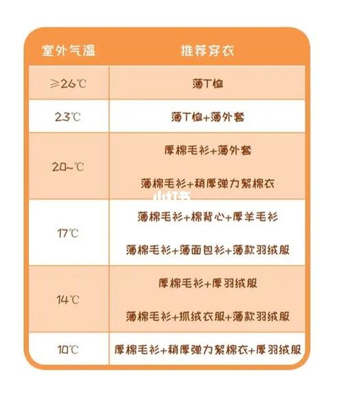 房间温度25度左右,宝宝们都穿多少衣服?1月25的天气是多少毫升-图3 房间温度25度左右,宝宝们都穿多少衣服?1月25的天气是多少毫升-图3