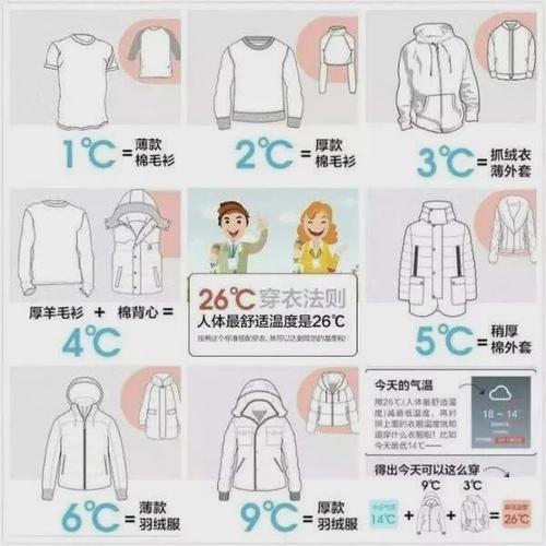 房间温度25度左右,宝宝们都穿多少衣服?1月25的天气是多少毫升-图2 房间温度25度左右,宝宝们都穿多少衣服?1月25的天气是多少毫升-图2
