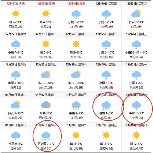 安徽的雪下到哪里了?安徽铜陵最高温度多少度-图1 安徽的雪下到哪里了?安徽铜陵最高温度多少度-图1