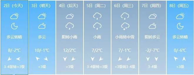 安徽的雪下到哪里了?安徽铜陵最高温度多少度-图2 安徽的雪下到哪里了?安徽铜陵最高温度多少度-图2