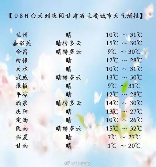 用一句话形容兰州的天气很热?兰州夏天天气最高有多少度-图2 用一句话形容兰州的天气很热?兰州夏天天气最高有多少度-图2