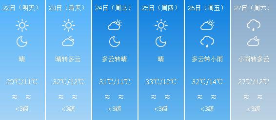 用一句话形容兰州的天气很热?兰州夏天天气最高有多少度-图3 用一句话形容兰州的天气很热?兰州夏天天气最高有多少度-图3
