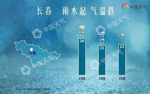 长春为什么总下雨?长春多少度今天有雨吗-图2 长春为什么总下雨?长春多少度今天有雨吗-图2