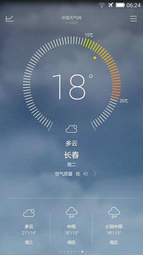 长春为什么总下雨?长春多少度今天有雨吗-图1 长春为什么总下雨?长春多少度今天有雨吗-图1