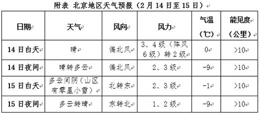 哈尔滨和吉林哪个冷?吉林跟北京气温差多少-图3 哈尔滨和吉林哪个冷?吉林跟北京气温差多少-图3
