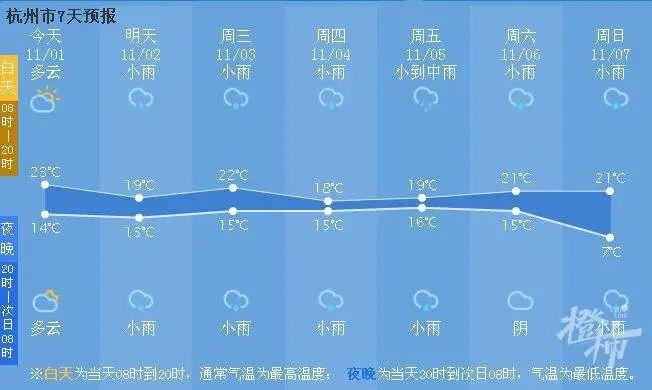 浙江冬天最冷多少度？浙江冬天气温多少度呢-图2