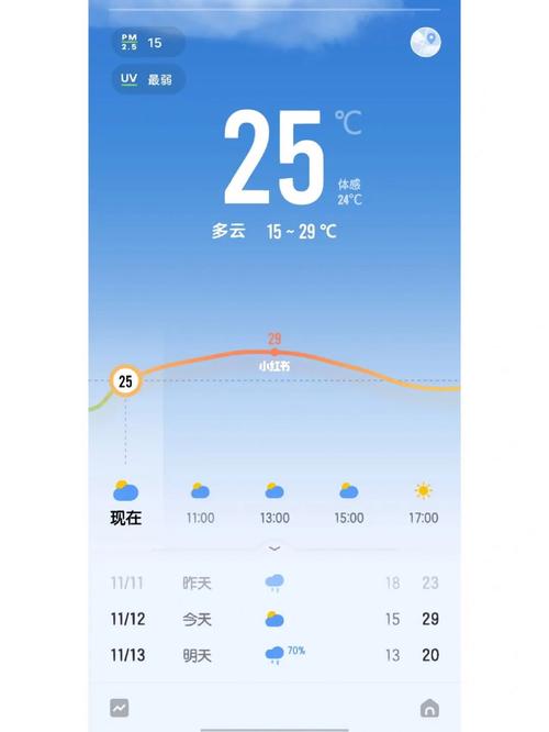 浙江冬天最冷多少度？浙江冬天气温多少度呢-图3