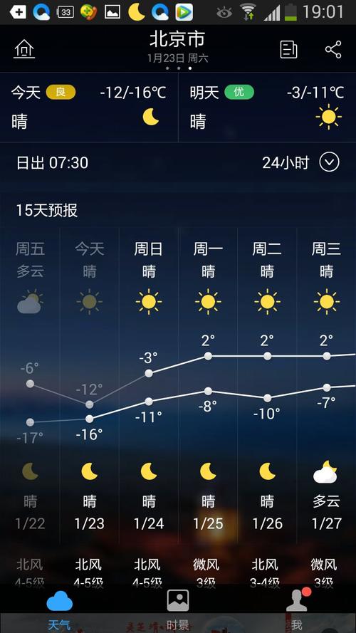 2020年春节温度是多少度?五月中旬北京的天气大概都多少度-图1 2020年春节温度是多少度?五月中旬北京的天气大概都多少度-图1