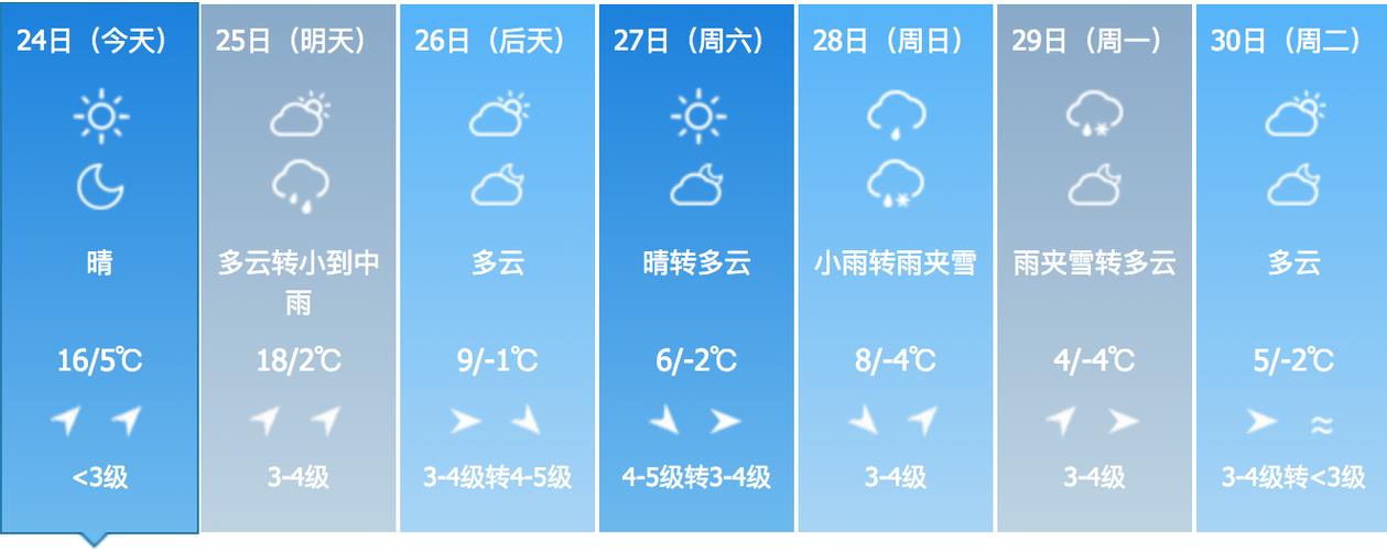 长春11月16号雪休吗?长春今天的天气预报多少啊-图1 长春11月16号雪休吗?长春今天的天气预报多少啊-图1