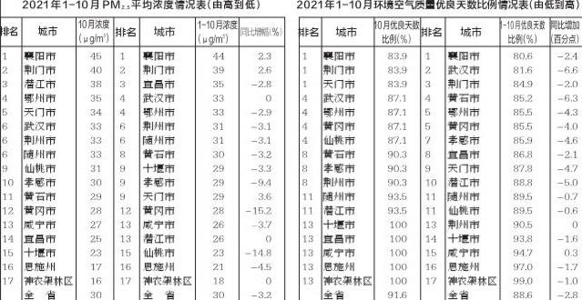 2021年湖北10月1号天气大概多少度?湖北十月份多少度-图2 2021年湖北10月1号天气大概多少度?湖北十月份多少度-图2