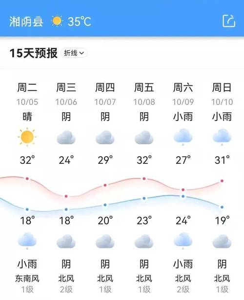 2021年湖北10月1号天气大概多少度?湖北十月份多少度-图3 2021年湖北10月1号天气大概多少度?湖北十月份多少度-图3