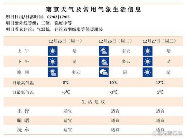 南京几月份最冷?南京常年九月份的气温是多少-图1 南京几月份最冷?南京常年九月份的气温是多少-图1