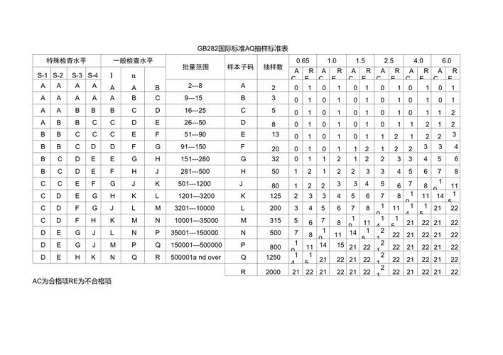 aql质量标准?AQI国标准范围是多少-图1 aql质量标准?AQI国标准范围是多少-图1